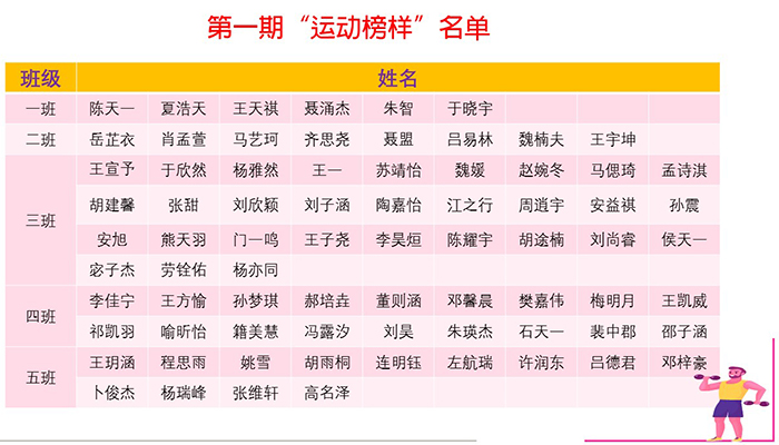 停课不停练，榜样在身边——北京市第二十中学初三年级运动榜样