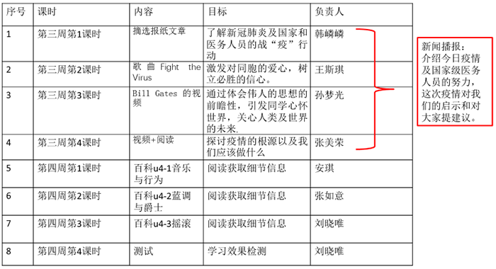 共同战“疫”，携手共进——北京市第二十中学初一年级英语组“线上教学”实践在行动