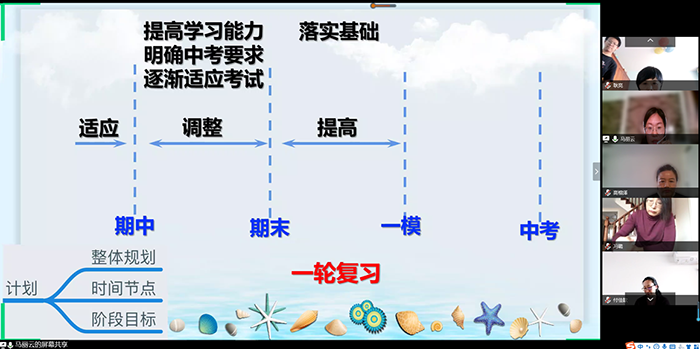 隔“屏”不隔爱——北京市第二十中学初三年级线上“云家长会”成功召开