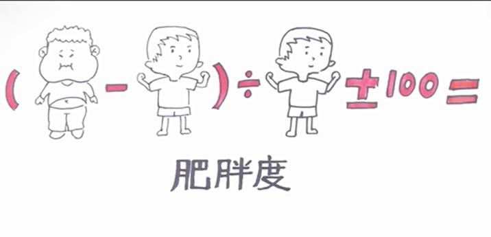 健康饮食防肥胖——北京市第二十中学健康卫生系列宣传